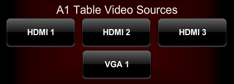 Attorney Table Input Selection - Courtroom Deputy Control